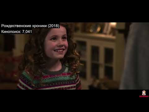 Новогодние и рождественские фильмы про чудеса