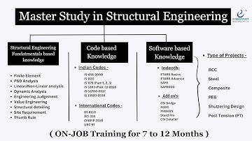 Dive into Structural Engineering Mastery with Econstruct | Dont Miss Out – Transform Your Career NOW