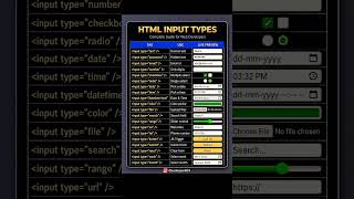 💻 HTML Input Types | Every developer should know this.