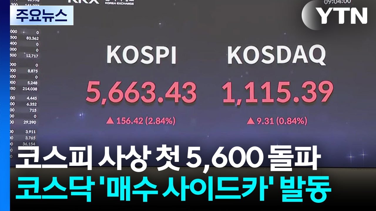 코스피 사상 첫 5,600 돌파...코스닥 '매수 사이드카' 발동 / YTN