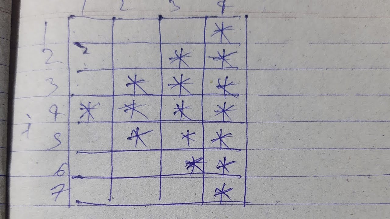 Star pattern program in c language || part-10 - YouTube