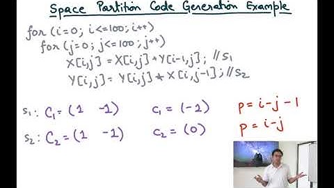 Compiler Design Module 148 : Simple Code Generation Strategy for Synchronization Free Parallelism