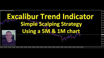 Excalibur Trend Indicator - More Scalping on a 5M & 1M chart