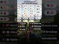 Comment your's and Subscribe plz || 500 subscribers challenge #viral #like #shorts #subscribe