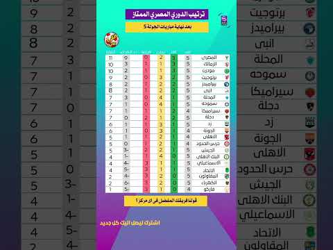 ترتيب الدوري المصري بعد نهاية الجولة 5 الدوري المصري