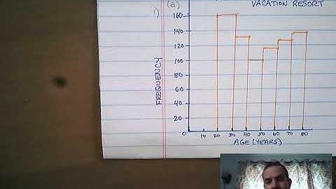 AP Statistics Unit 1 Progress Check 1(c)