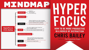 HyperFocus - Chris Bailey [Mind Map Book Summary]