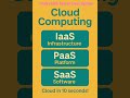 IaaS vs PaaS vs SaaS in 10 Seconds #CloudComputing #TechShort #DevTools