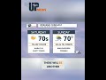 Weekend Weather Forecast Warm Saturday Cooler Sunday Shorts 