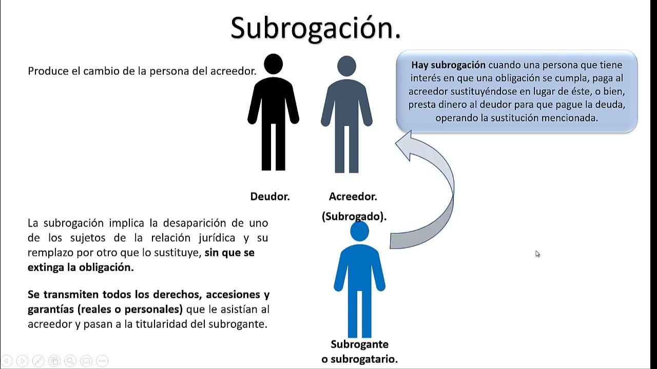 La subrogación, primera parte - YouTube