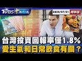 台灣投資回報率偏低