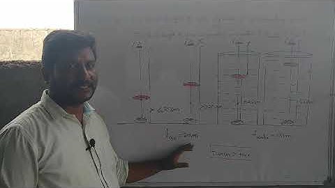 Focal length of lens depends on surrounding medium