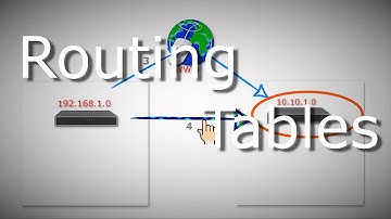 Routing tables — Networking Maps