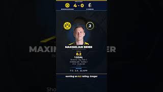 Beier vs Anton 📊 Who Won the REAL Battle?