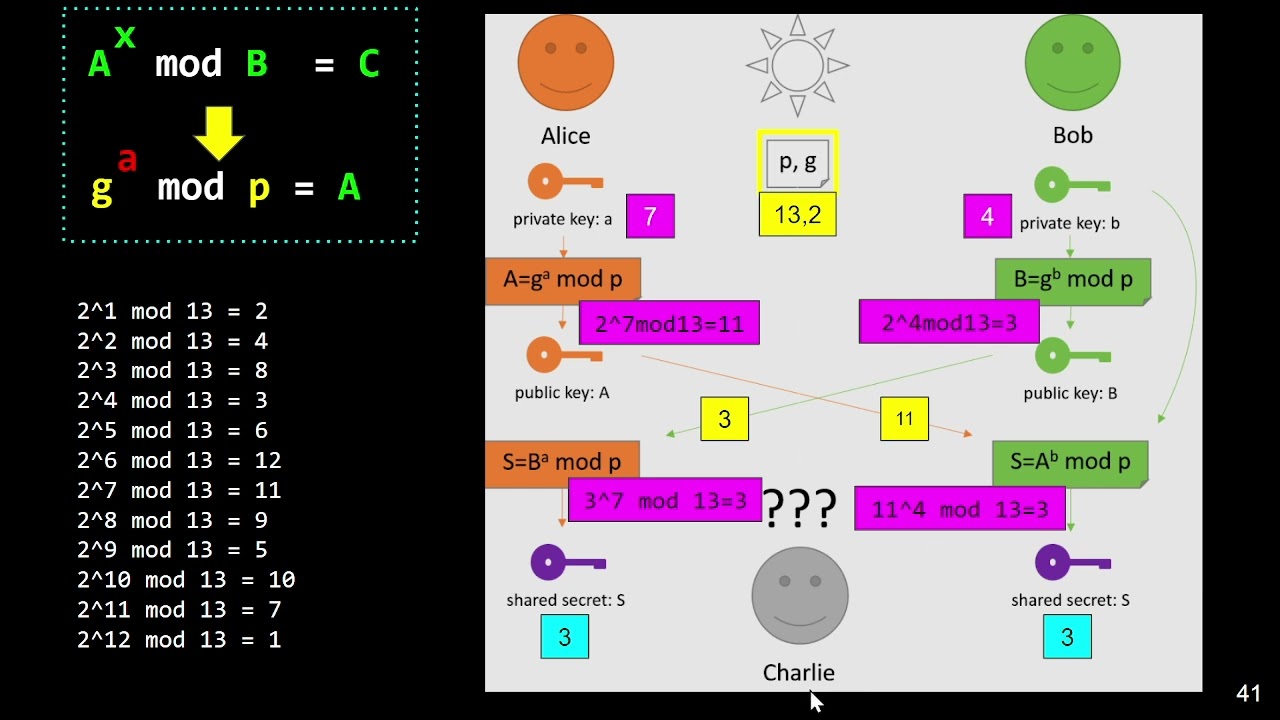 4. Intercambio de llaves criptográficas usand el algoritmo de Diffie-Hellman-Merkle