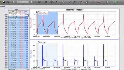 Sensor de Temperatura II - LabQuest e Logger Pro