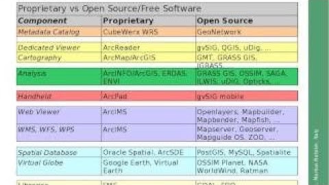 Open Source GIS: An Opportunity for Public Health