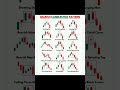 New analysis video.. #analysis #trading #financialanalysis #forex #stockmarketanalysis