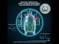 Industrial Fermentation Sterile Boundary Management and Contamination Dynamics