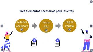 Tipos de citas según A.P.A. cuarta edición en español.