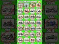 Real code 💥 Indian bike driving 3d all new cheat code update + plugin cheat code