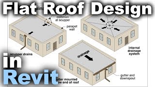 Flat Roofs in Revit Tutorial