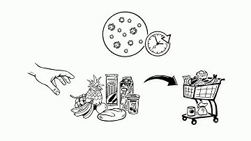 How to Behave in Supermarkets in Times of Coronavirus