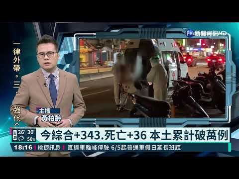 今綜合+343.死亡+36 本土累計破萬例｜華視新聞 20210606