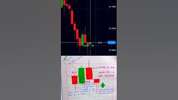 Quotex sureshot pattern #quotex #trading #shureshotpattern #strategy