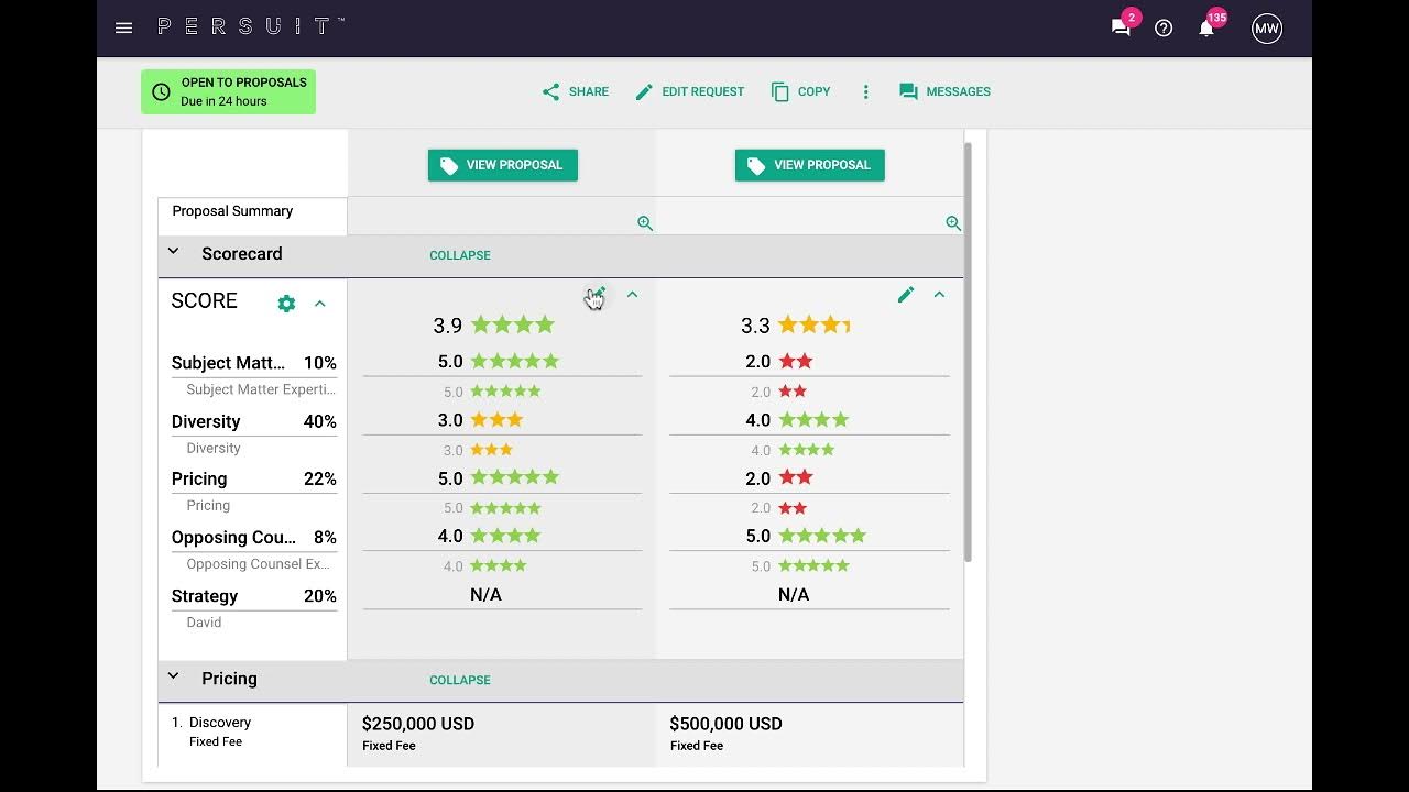 Creating a Scorecard