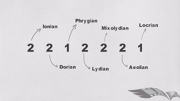 What nobody told you about Scales - Part 1/3 | [MUSIC THEORY HACK]