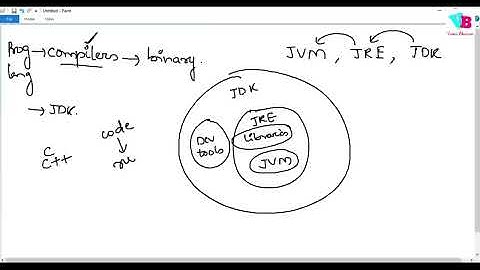 Java Full Course in 10 Hours | Telugu | Vamsi Bhavani