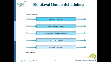 انظمة التشغيل-36: الفصل السادس (الجزء الرابع) Multi-Level Scheduling