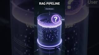 Vector Databases Explained 🧠 | RAG Series #03 #llm #machinelearning #technology #chatgpt #ai #openai