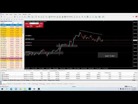 Live XAUUSD Forex Gold- FTMO Fund- My Trading Strategy – 17/1/2023