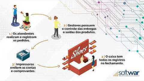 PDV Fácil Apresentação