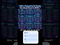 100+ Powerful AI Tools 🔫 | AI Ops #aws #azure #devops #gcp