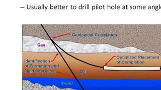 Petroleum Skills - Directional Well Planning