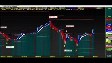 FINDING THE REVERSAL POINTS TRADING CHART CODE : 3*1385 AMIBROKER AFL FORMULA