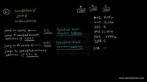 8085 JUMP INSTRUCTIONS || Microprocessor