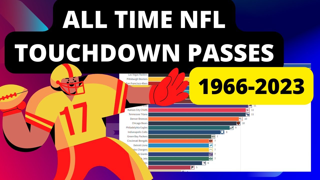 NFL QB All Time Leading Touchdown Passes 1966 2023 YouTube nfl-qb-all-time-leading-touchdown-passes-1966-2023-youtube