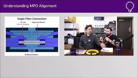 Essentials of Multi-Fibre Testing: 4. Understanding MPO Alignment