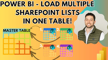 Power BI - Load Multiple SharePoint Lists In one table!