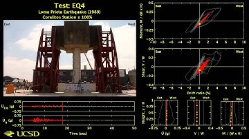 EQ4   North overview with data