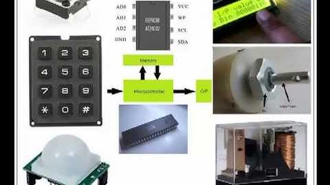What is Embedded System - Application of Embedded System