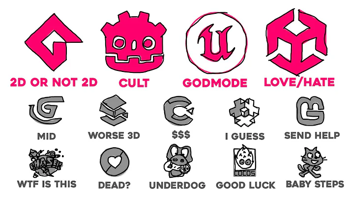 choosing a game engine is easy, actually