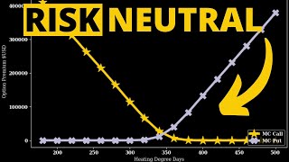 Risk Neutral Pricing of Weather Derivatives by QuantPy 6,248 views 1 year ago 27 minutes