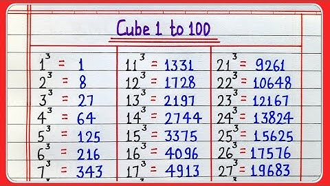 Cube 1 to 100 || Cube 1 to 100 in English || 1 to 100 Cube || Cube 1 se 100 tak
