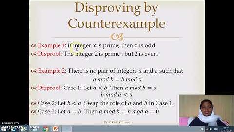 Disproving by counterexample