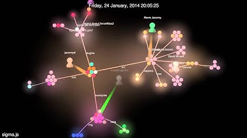 Evolution of sigma.js